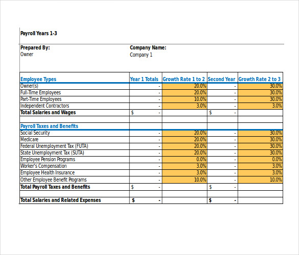 14+ Financial Budget Templates - Sample, Example Word, Google Docs ...