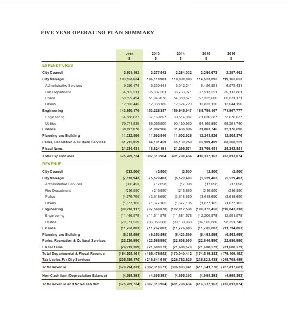 annual financial budget plan pdf