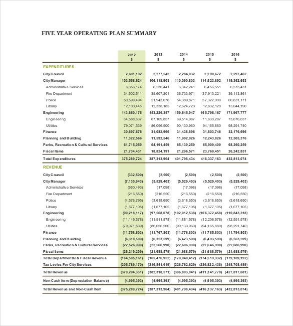 budget plan template pdf