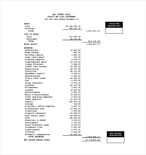 restaurant payroll budget template