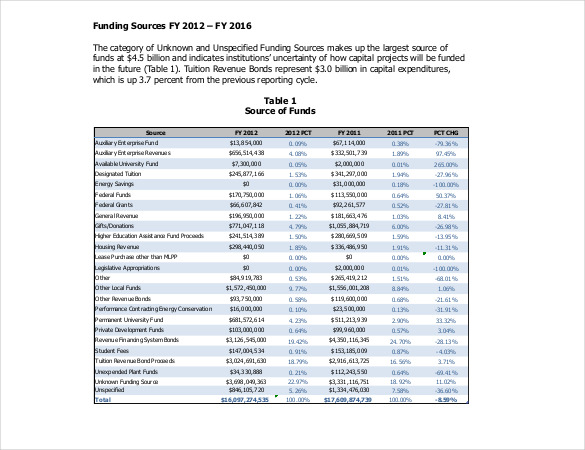 capital expenditure budget format