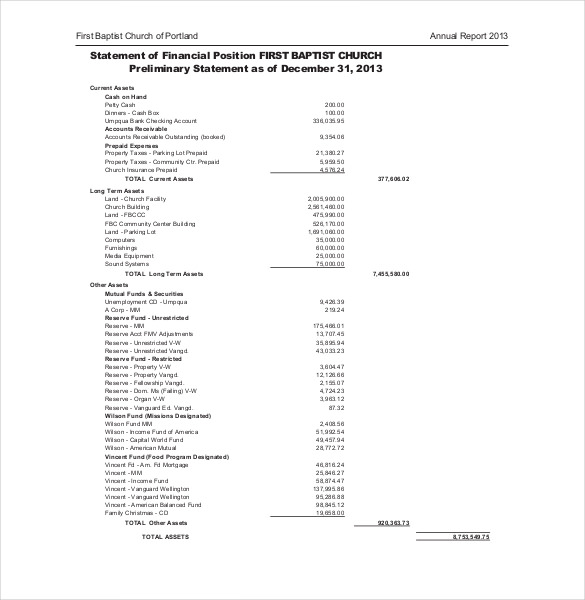 first baptist church annual budget report pdf