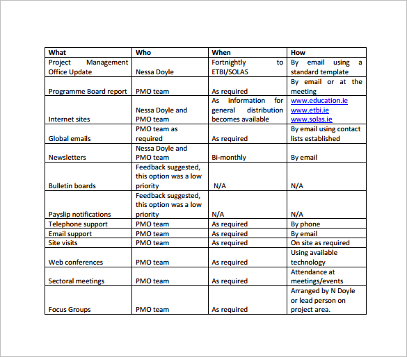 communication management plan free pdf template download