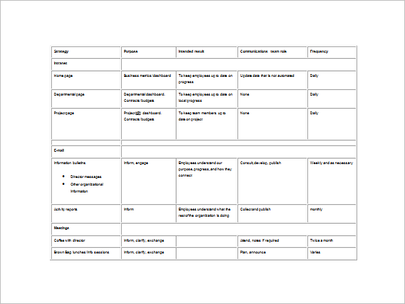 internal communication plan word template free download