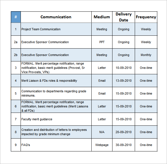 project management institute communication plan template excel