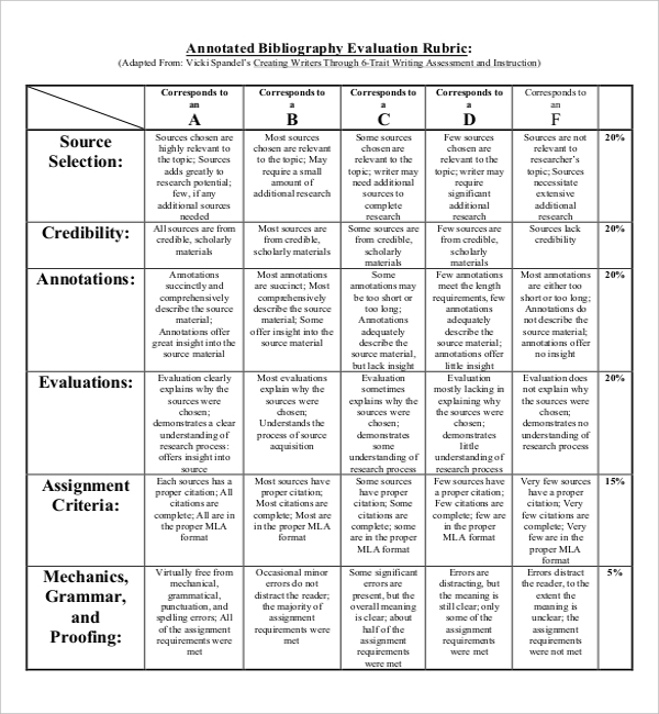 annotated bibliography evaluation rubric template free pdf download