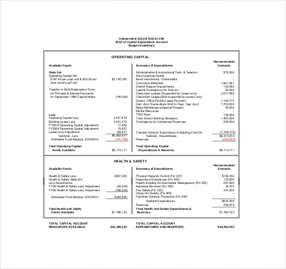 sample capital expenditure budget template pdf