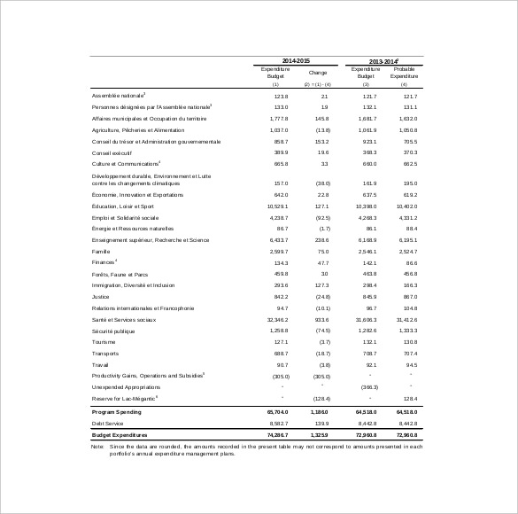 capital expenditure budget template example pdf format