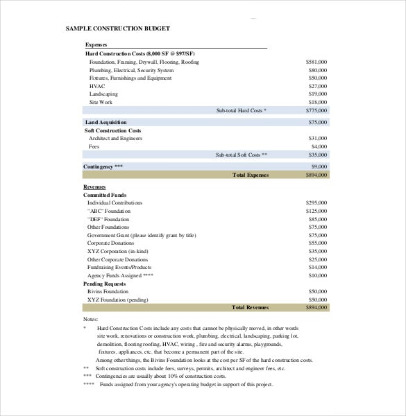 construction project budget template