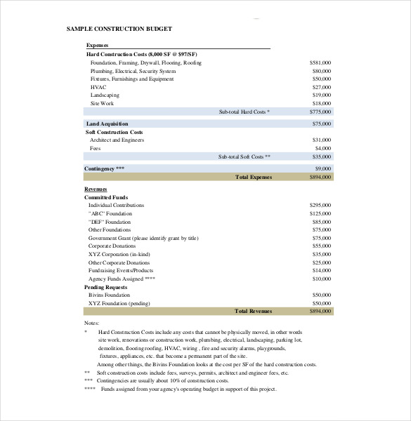 15+ FREE Construction Budget Templates Docs, PDF, Excel