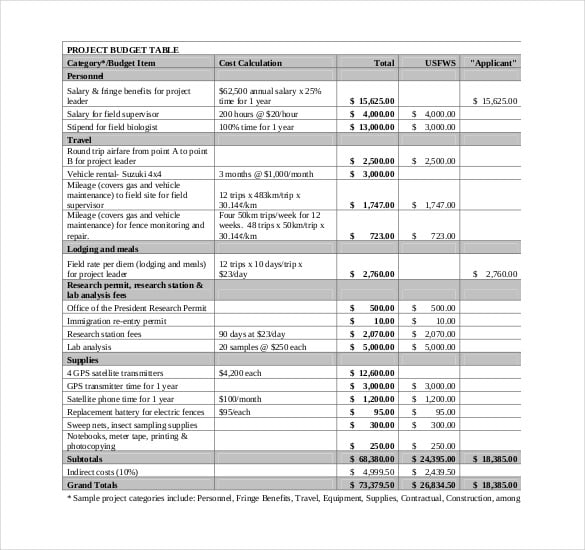 project budget worksheet