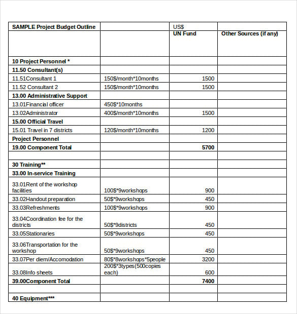 sample project budget outline word