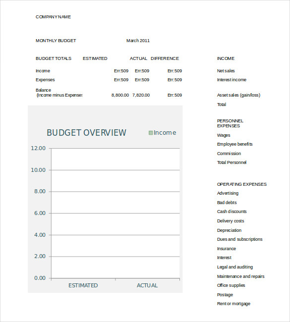 18+ Sample Business Budget Templates - Word, PDF, Apple Pages, Google Docs