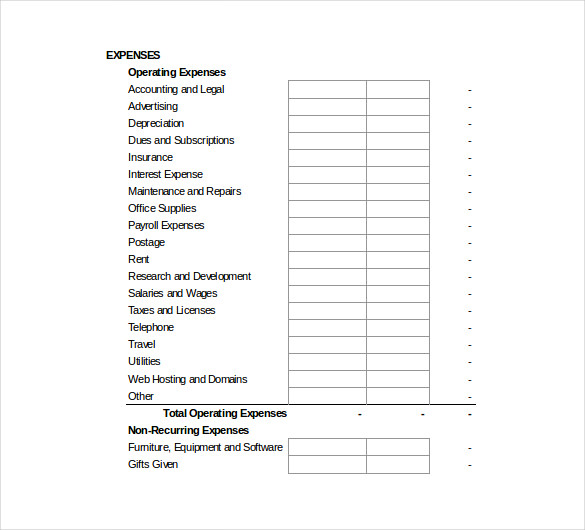 small business budget planning template