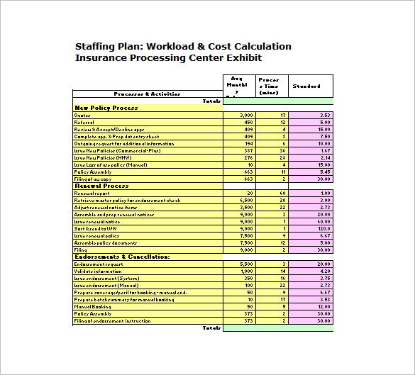 free manpower planning template excel