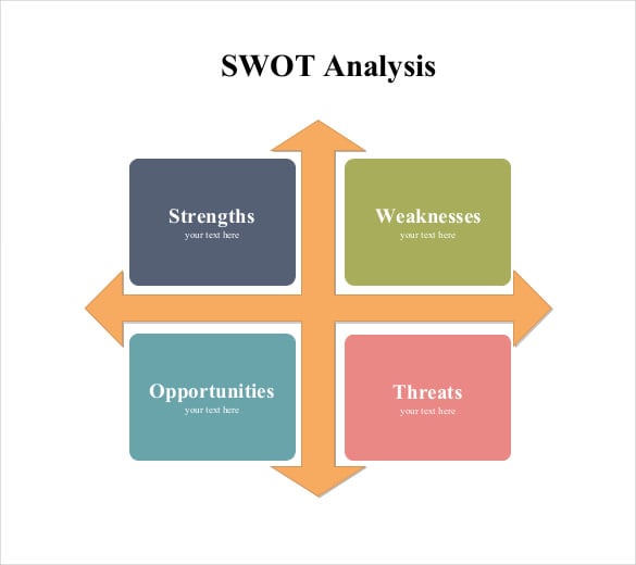 swot analysis in business