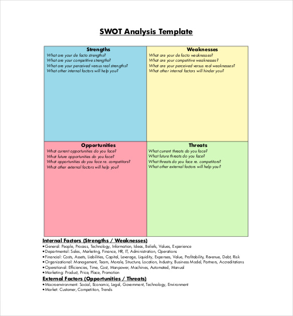 business swot analysis