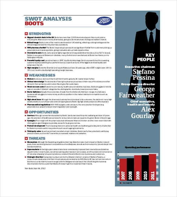 retail swot analysis template