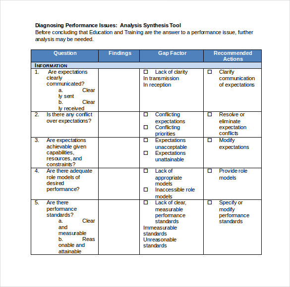 employee performance analysis