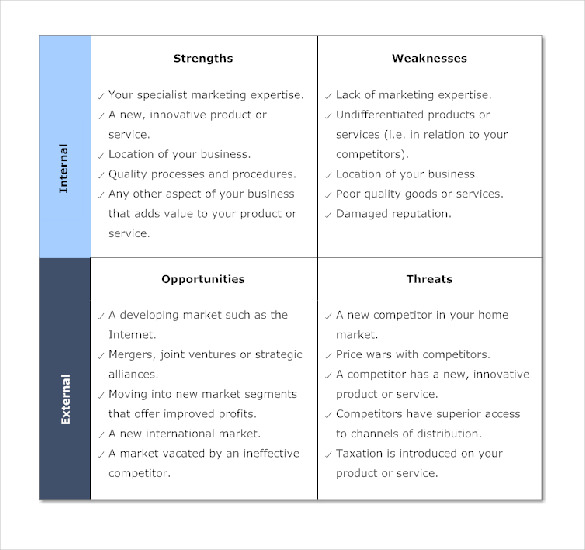 product marketing swot analysis