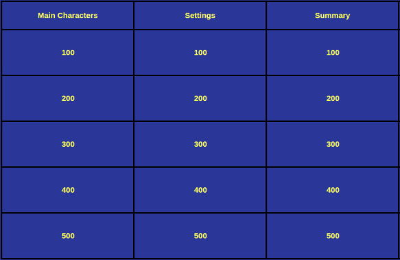 only keynote studio jeopardy game for free