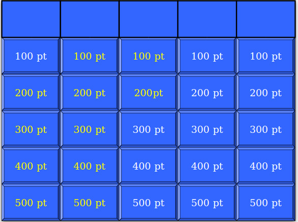 7+ Blank Jeopardy Templates - Free Sample, Example, Format Download