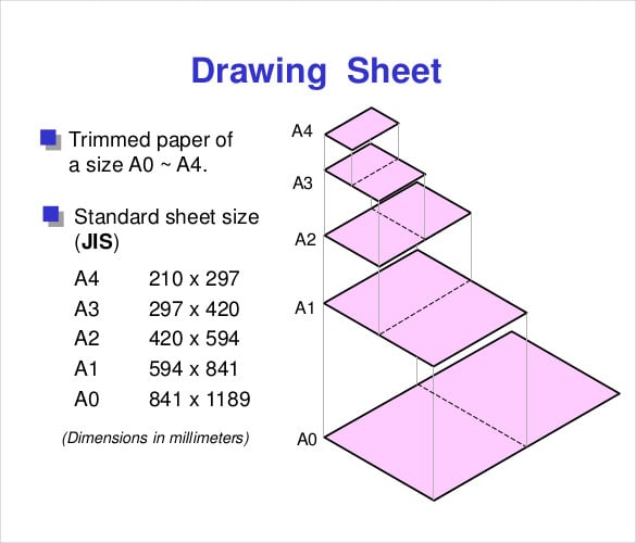 What is the surface area of A0 size drawing sheet?