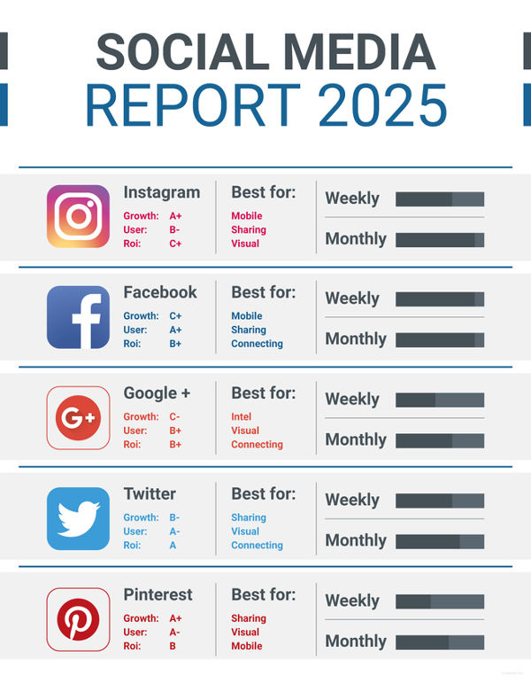 11 Social Media Report Templates Free Sample Example Format 