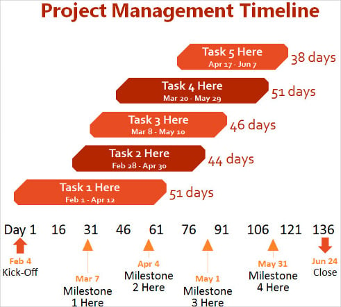 project management timeline powerpoint template