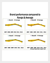 Brand-Performance-Compared-to-Range-and-Average