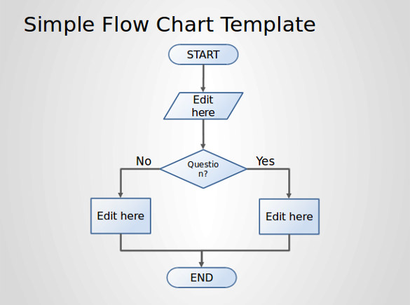 free flow chart powerpoint template