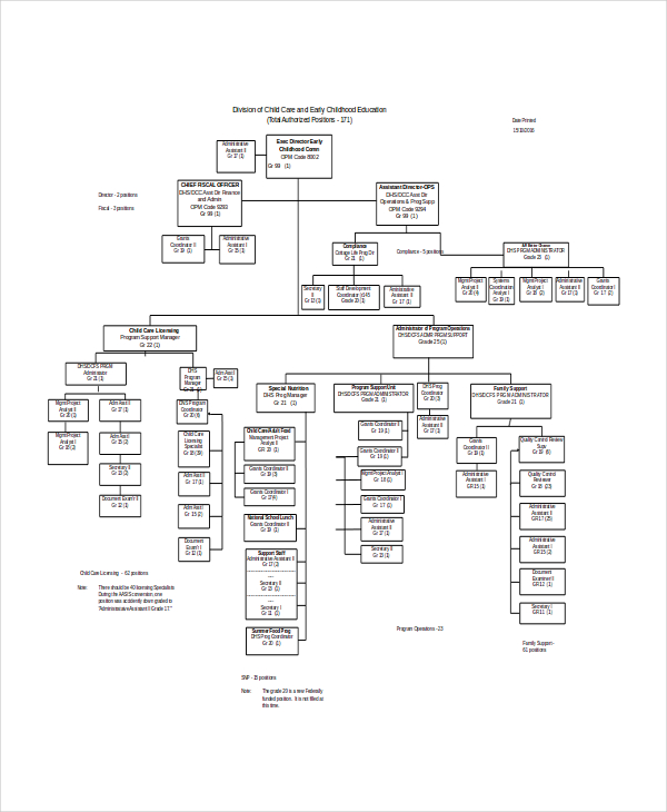 Sample Organizational Chart For Daycare