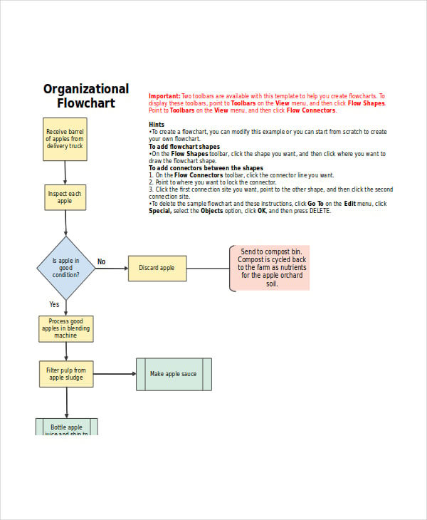 organizational flow chart template excel