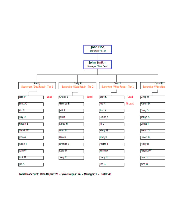 Free Excel Organizational Chart Template from images.template.net