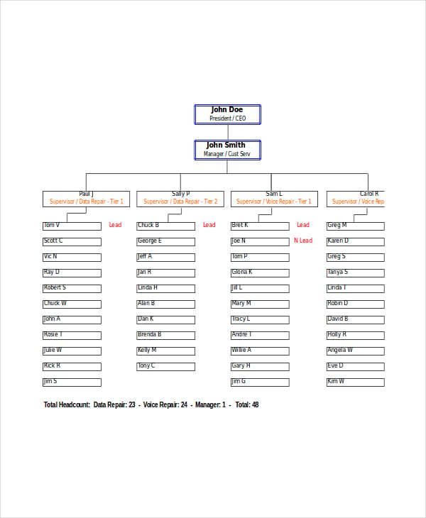 Excel Organizational Chart Template - 7+ Free Excel Documents Download