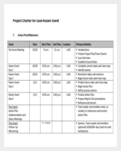 Lean Kaizen Project charter