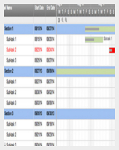 Create Simple Project with Gantt Timeline Online