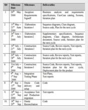 Printable Project Schedule Template Example Download