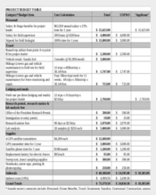 Sample Project Budget Worksheet