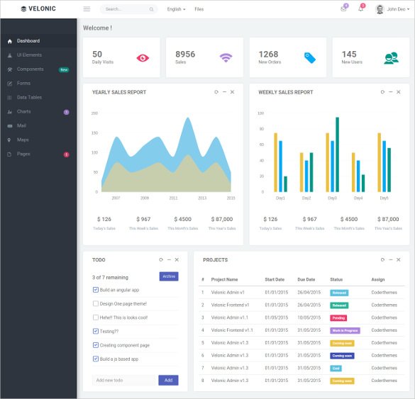 49+ Bootstrap Dashboard Themes & Templates