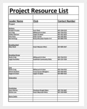 project Resource list