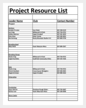 project Resource list