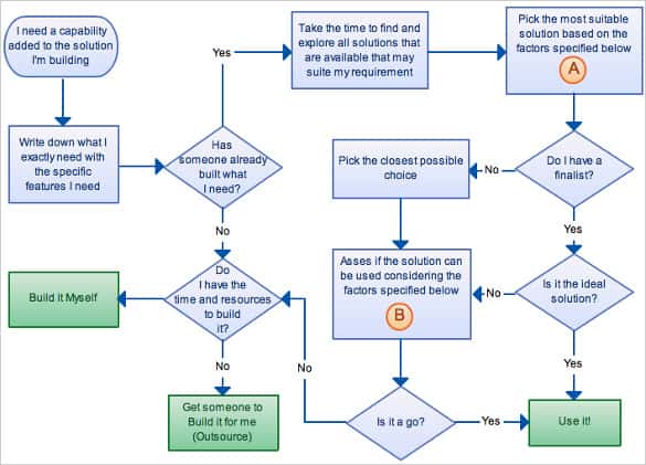 How To Draw A Process Flow Chart In Word