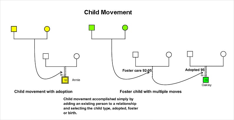 child movement genograms template printable
