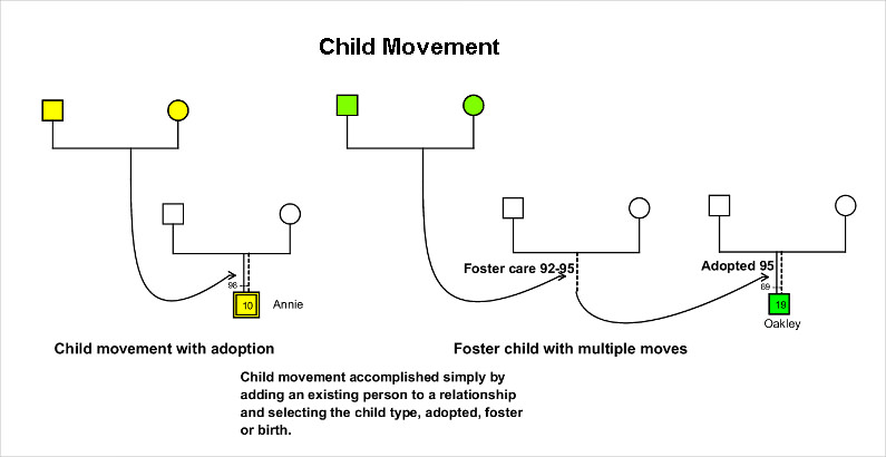 child movement genograms template printable