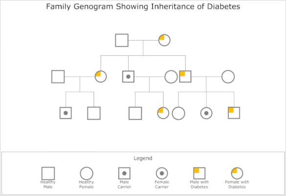 printable-family-genogram-template-example