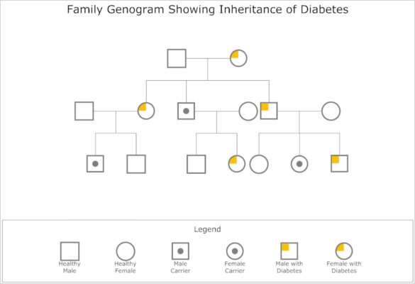 printable family genogram template example