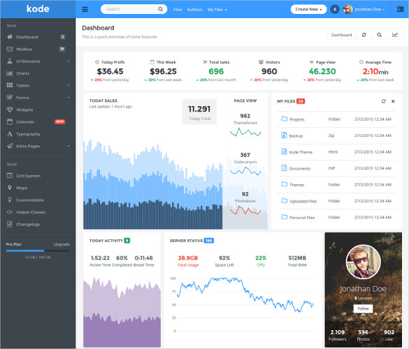 Delighted Flat Ajax Bootstrap 3 Dashboard Rar Recent Advances In Preventive Dentistry Responsive Bootstrap Dashboard Template Free