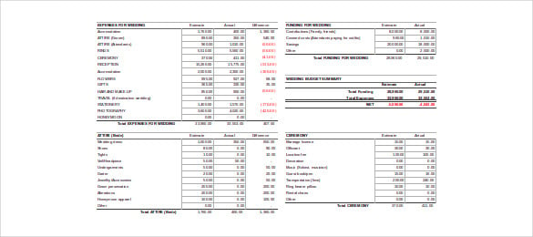 wedding budget worksheet itinerary template