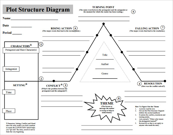 Read This method